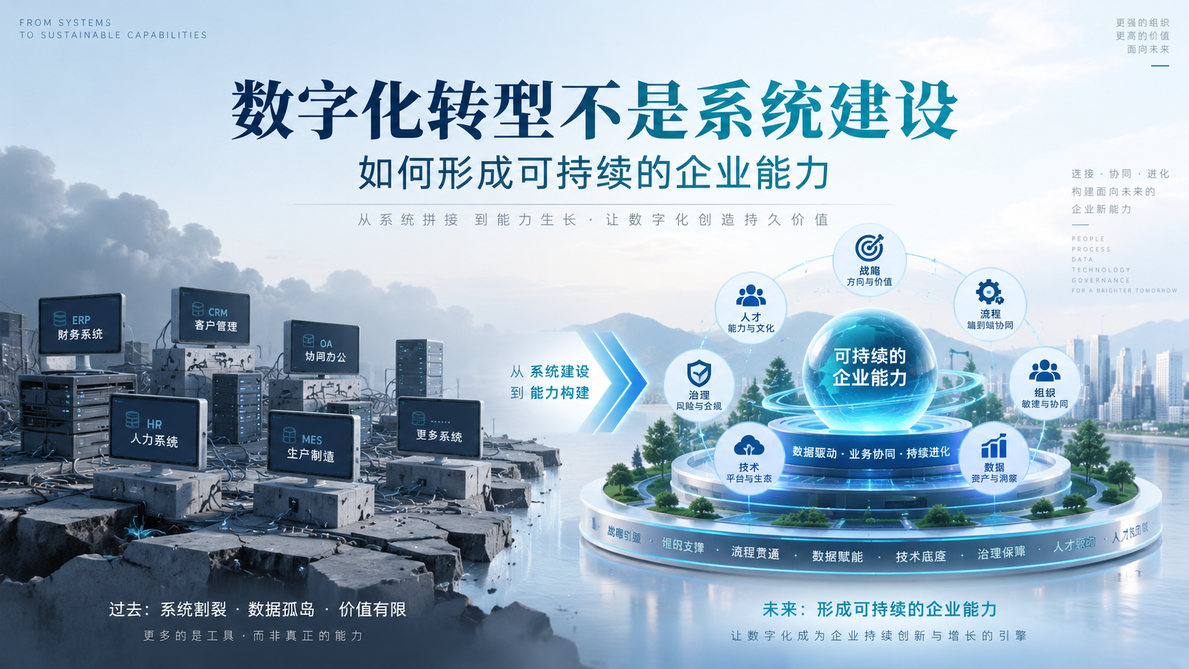 数字化转型不是系统建设：如何形成可持续的企业能力