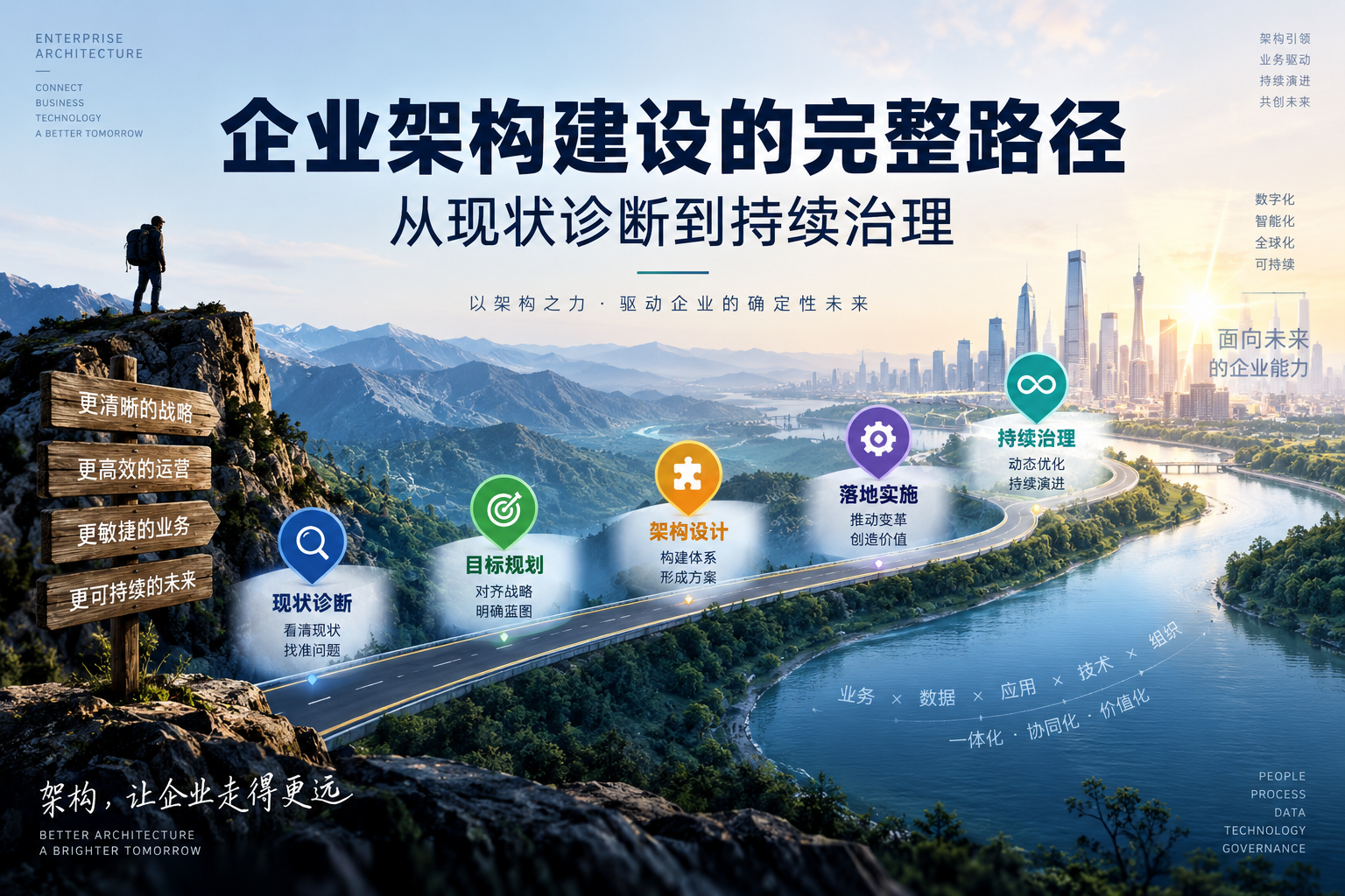 企业架构建设的完整路径：从现状诊断到持续治理